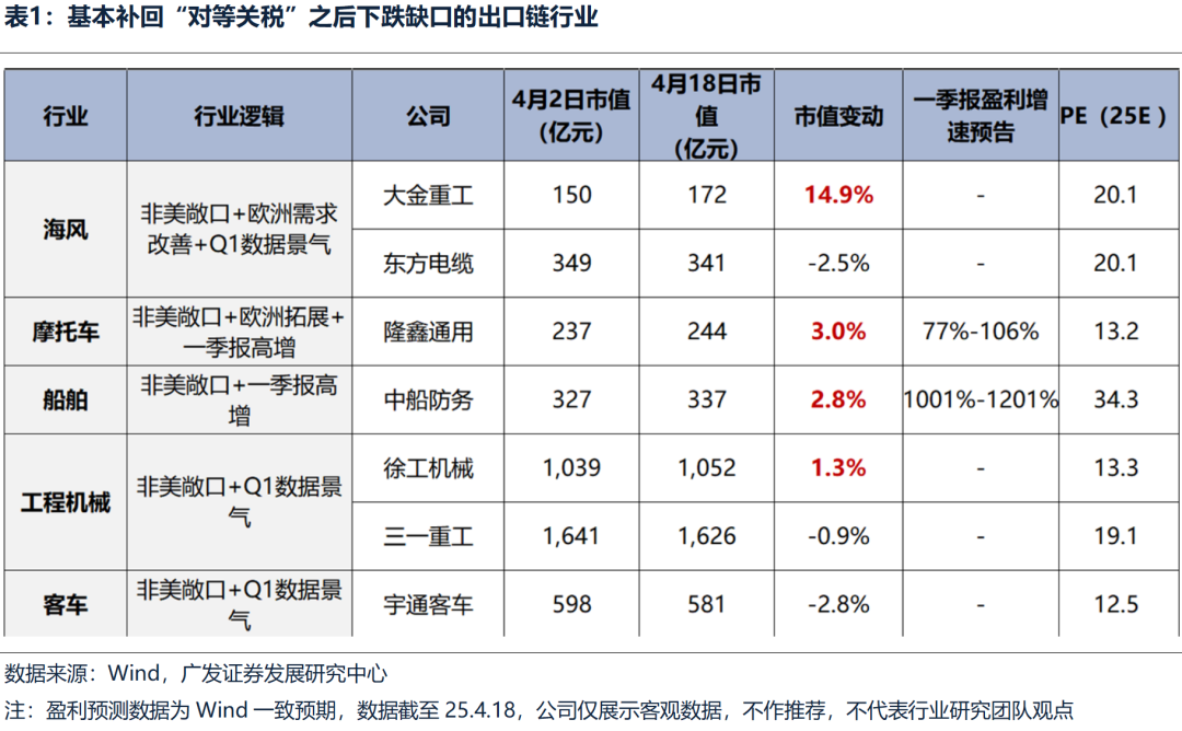 广发优势增长股票_广发优势增长股票011426_