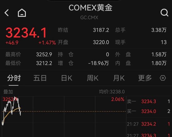 _金价突破1765美元_金价突破2000美元