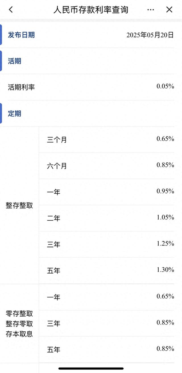 13年下调存款准备金率_存款基准利率下调的影响_