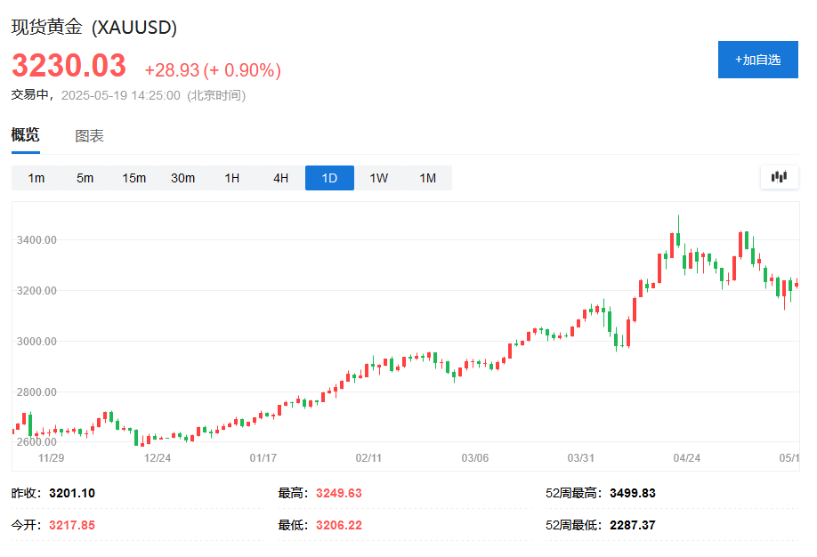 高盛黄金价格__高盛预计今年金价