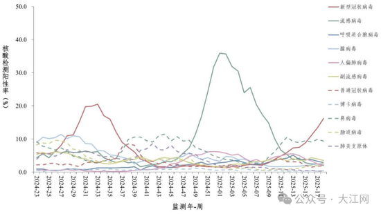 _新冠病毒又抬头？钟南山给出8条最新研判，包括结束时间、症状、高危人群等_新冠病毒又抬头？钟南山给出8条最新研判，包括结束时间、症状、高危人群等