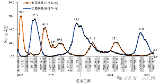 _新冠病毒又抬头？钟南山给出8条最新研判，包括结束时间、症状、高危人群等_新冠病毒又抬头？钟南山给出8条最新研判，包括结束时间、症状、高危人群等