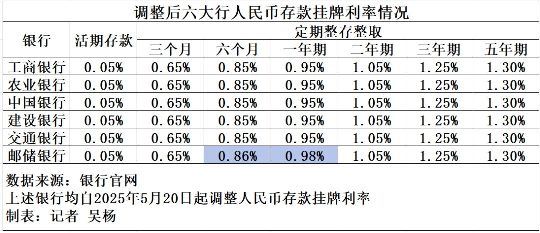 存款利率调高_存款利率降低利好哪些板块_