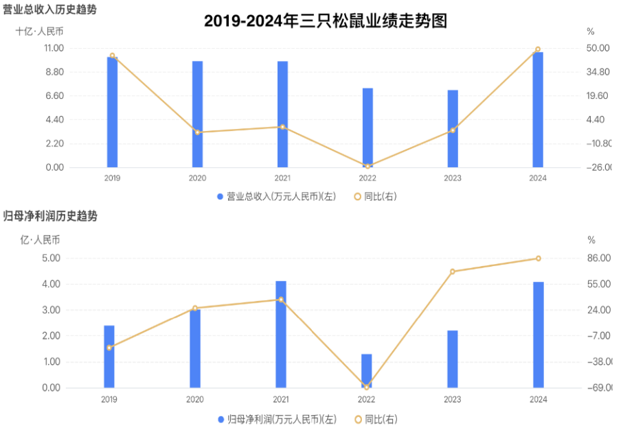 关店700家，冲刺港股IPO，三只松鼠在打什么算盘？__关店700家，冲刺港股IPO，三只松鼠在打什么算盘？