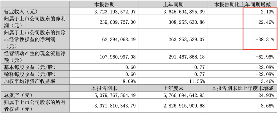 关店700家，冲刺港股IPO，三只松鼠在打什么算盘？_关店700家，冲刺港股IPO，三只松鼠在打什么算盘？_