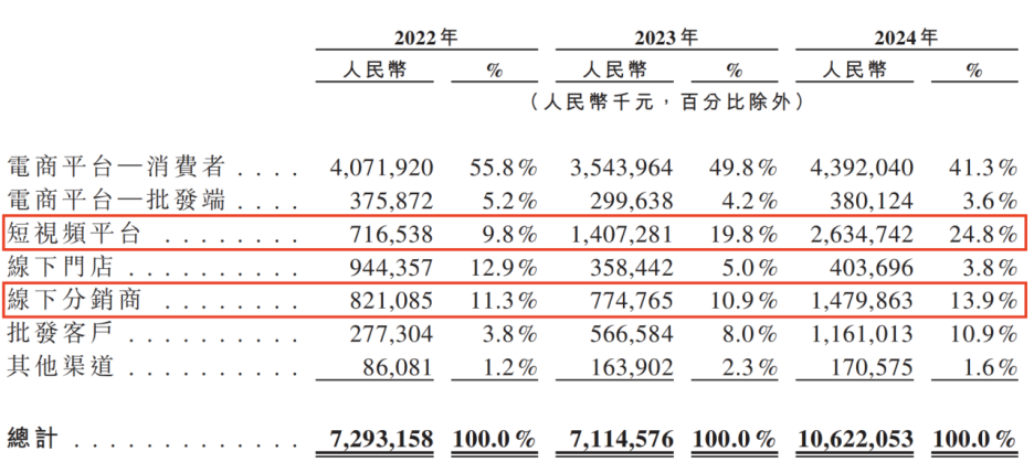 关店700家，冲刺港股IPO，三只松鼠在打什么算盘？_关店700家，冲刺港股IPO，三只松鼠在打什么算盘？_