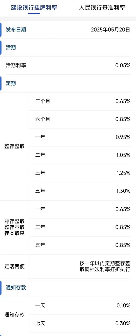 存款利率又降了_银行定期存款利率降了_