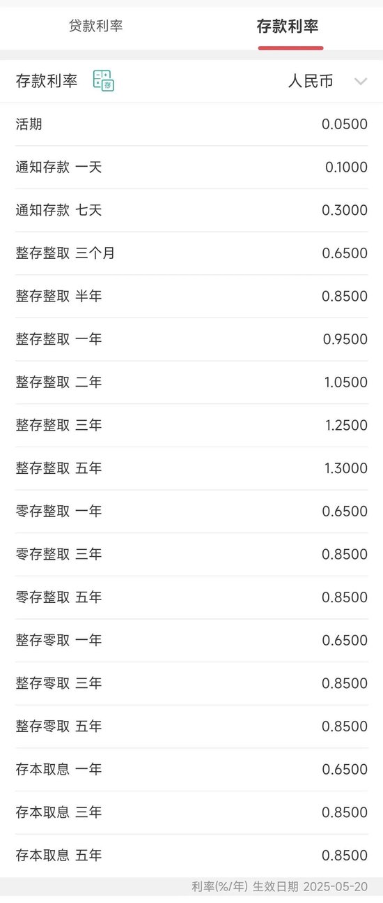 银行定期存款利率降了__存款利率又降了