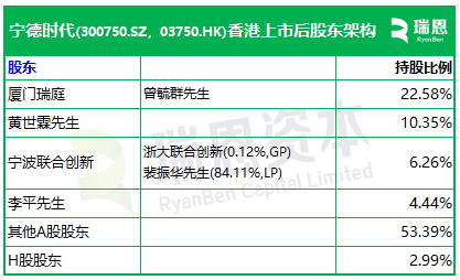 宁德时代，成功在香港上市，H股价格超过A股，市值1.4万亿，今年全球最大IPO！_宁德时代，成功在香港上市，H股价格超过A股，市值1.4万亿，今年全球最大IPO！_