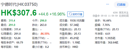 宁德时代，成功在香港上市，H股价格超过A股，市值1.4万亿，今年全球最大IPO！__宁德时代，成功在香港上市，H股价格超过A股，市值1.4万亿，今年全球最大IPO！