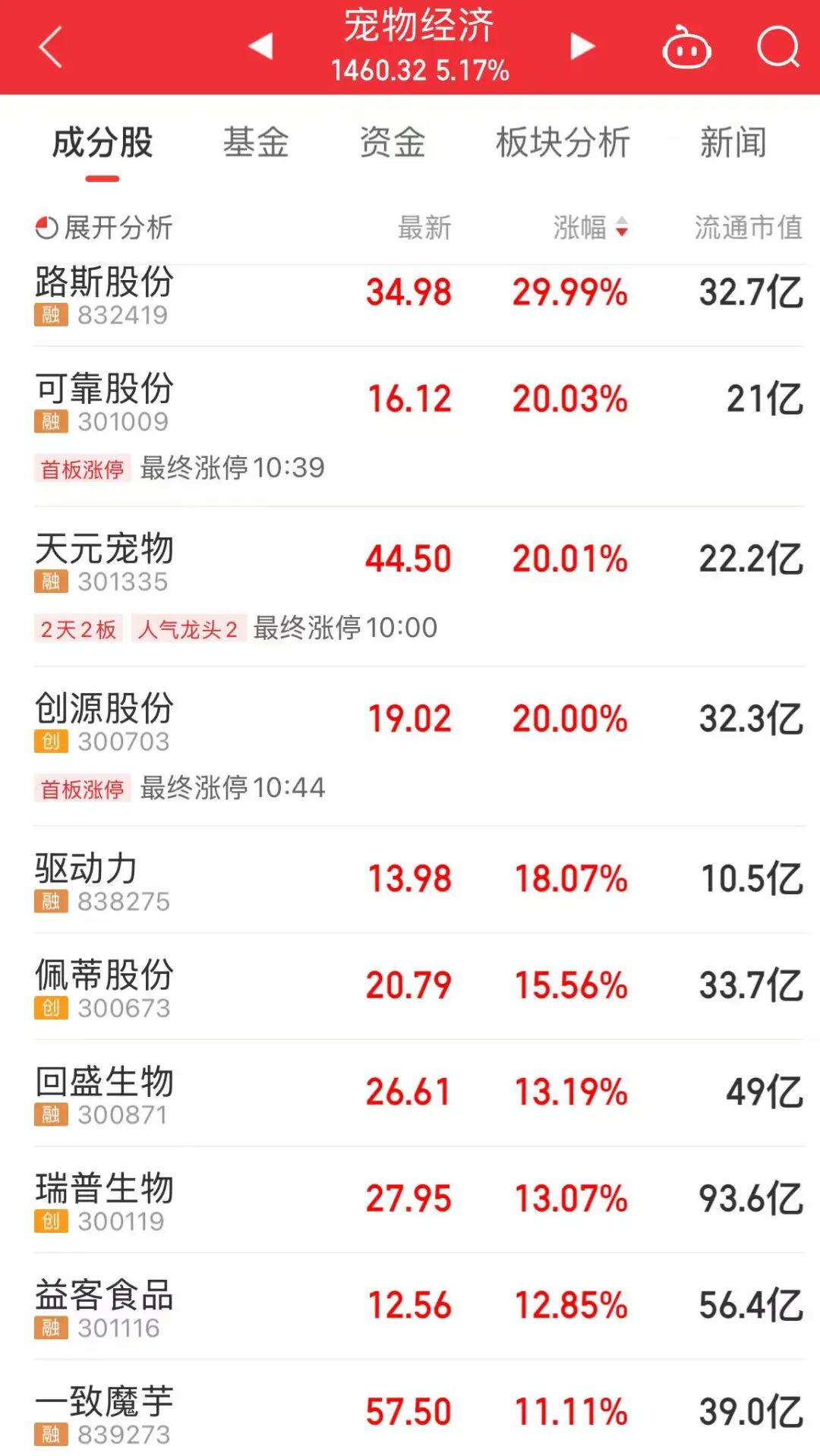 涨停潮后走势__涨停一览