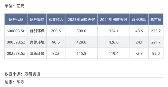A股各行业付款账期反差多大？最长845天，最短23天__A股各行业付款账期反差多大？最长845天，最短23天