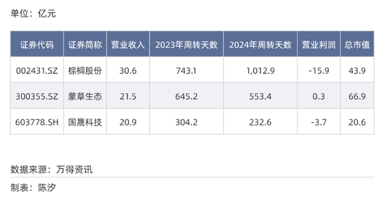 A股各行业付款账期反差多大？最长845天，最短23天_A股各行业付款账期反差多大？最长845天，最短23天_