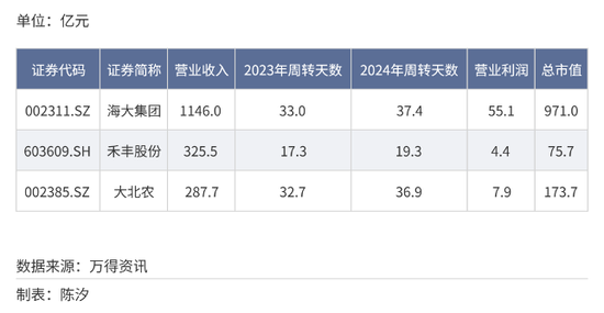 A股各行业付款账期反差多大？最长845天，最短23天__A股各行业付款账期反差多大？最长845天，最短23天