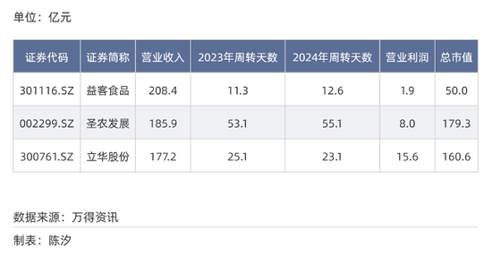 A股各行业付款账期反差多大？最长845天，最短23天__A股各行业付款账期反差多大？最长845天，最短23天