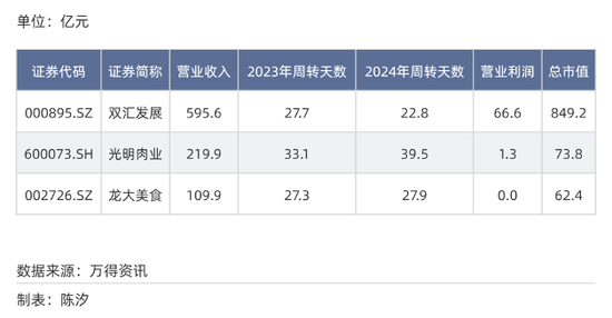 A股各行业付款账期反差多大？最长845天，最短23天_A股各行业付款账期反差多大？最长845天，最短23天_