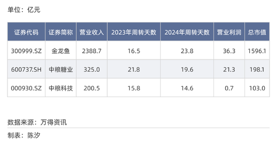 A股各行业付款账期反差多大？最长845天，最短23天__A股各行业付款账期反差多大？最长845天，最短23天