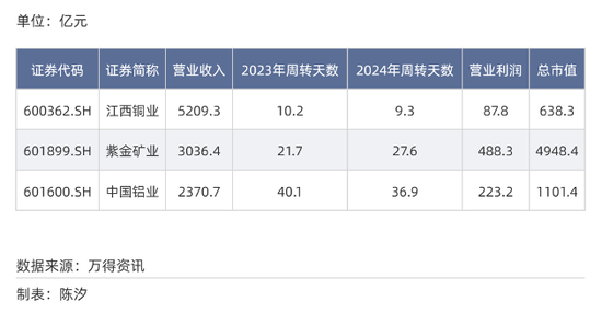 A股各行业付款账期反差多大？最长845天，最短23天_A股各行业付款账期反差多大？最长845天，最短23天_