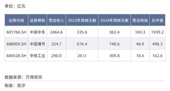 _A股各行业付款账期反差多大？最长845天，最短23天_A股各行业付款账期反差多大？最长845天，最短23天