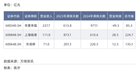 _A股各行业付款账期反差多大？最长845天，最短23天_A股各行业付款账期反差多大？最长845天，最短23天