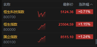 _暴涨暴跌的港股_港股爆仓是意思