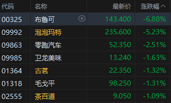 暴涨暴跌的港股_港股爆仓是意思_