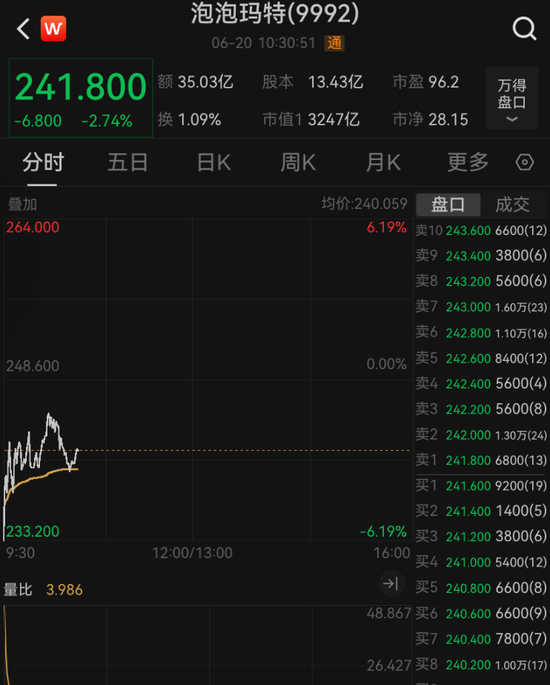 币泡泡今日价格_股票量价齐跌说明什么_
