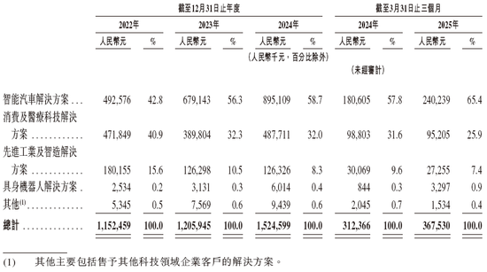香港机电工程署emsd_香港机电顾问公司_