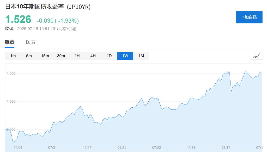 _景顺日本动力基金美元对冲_景顺日本动力基金美元对冲