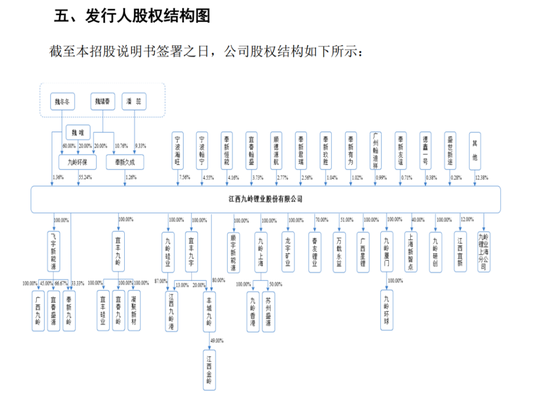 “家里有矿”的江西“85后”三年奋战IPO！__“家里有矿”的江西“85后”三年奋战IPO！