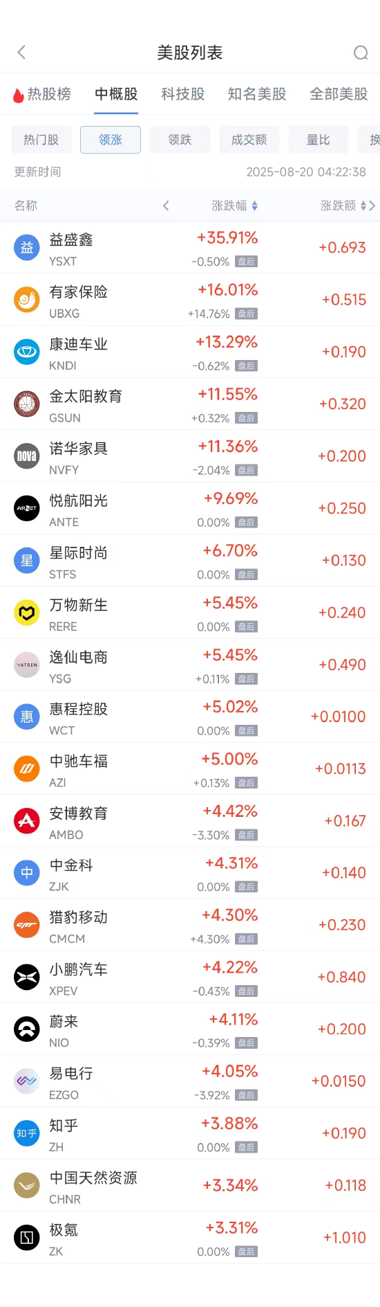 本周跌幅榜__本周跌幅最大的股票
