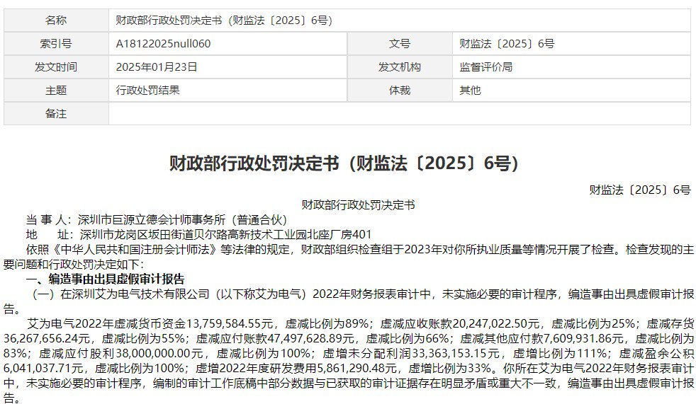 年报审计和专项审计__审计处罚后不得再处罚吗