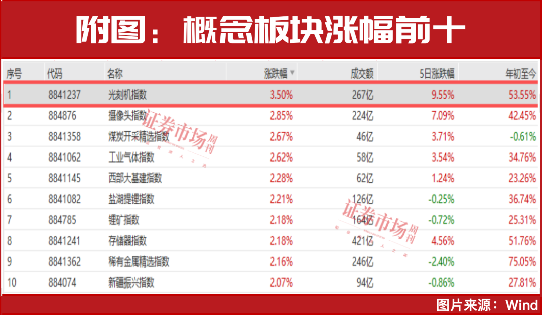 _降息周期什么意思_降息周期对债券基金的影响