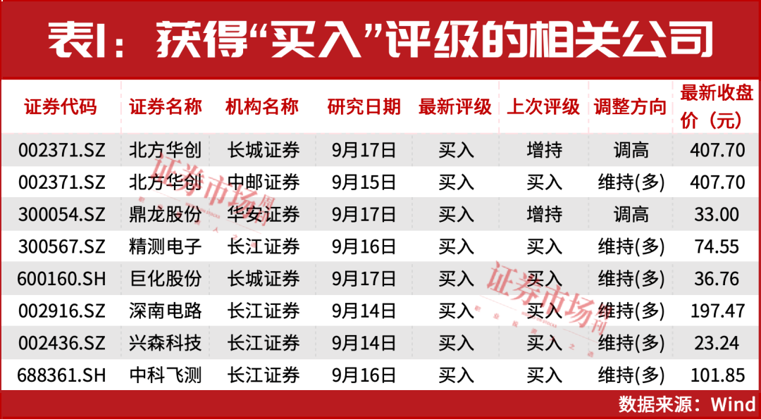 降息周期什么意思__降息周期对债券基金的影响