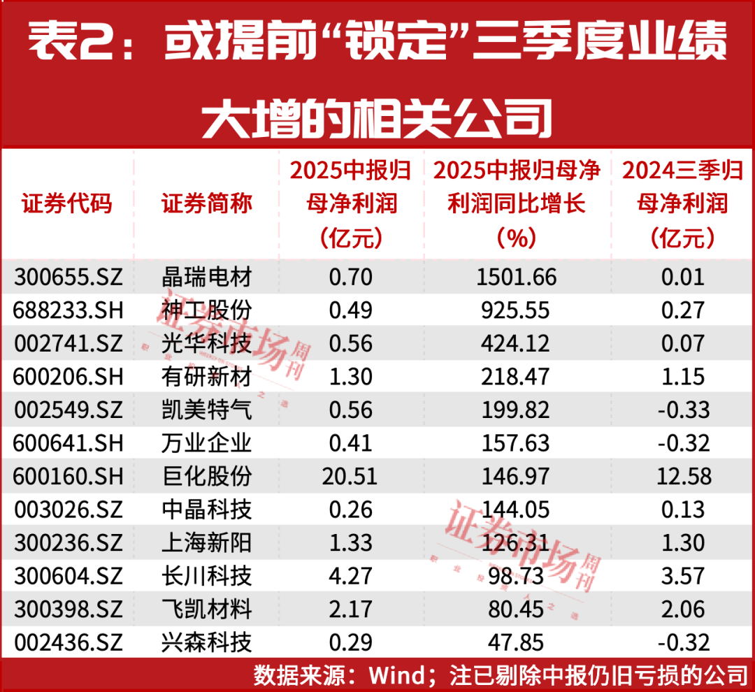 降息周期对债券基金的影响_降息周期什么意思_