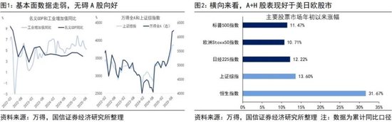 _荀玉根、王开：如何理解股强经弱？_荀玉根、王开：如何理解股强经弱？