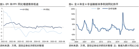 荀玉根、王开：如何理解股强经弱？_荀玉根、王开：如何理解股强经弱？_