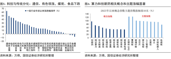 _荀玉根、王开：如何理解股强经弱？_荀玉根、王开：如何理解股强经弱？