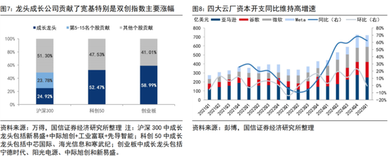 荀玉根、王开：如何理解股强经弱？_荀玉根、王开：如何理解股强经弱？_