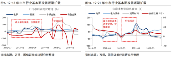荀玉根、王开：如何理解股强经弱？_荀玉根、王开：如何理解股强经弱？_