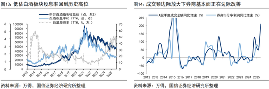 荀玉根、王开：如何理解股强经弱？_荀玉根、王开：如何理解股强经弱？_