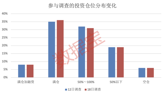 升温幅度__升温原因
