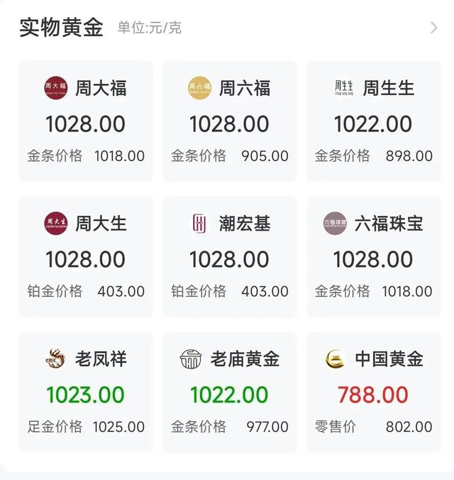 金价再涨不涨_金价上涨了_