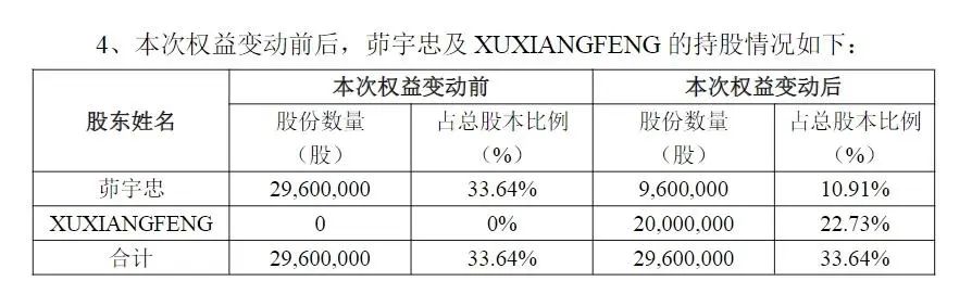 天价离婚前妻拿到3亿分手费_天价婚约前妻要改嫁_