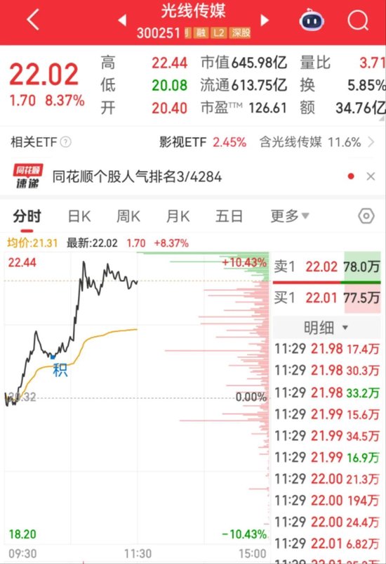 光线传媒股价__哪吒股权