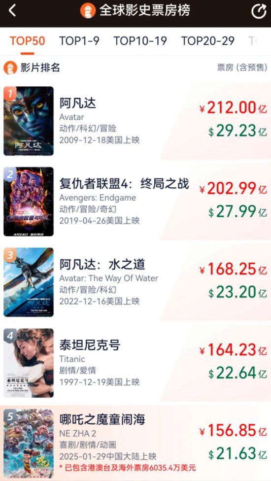 哪吒股权__光线传媒股价