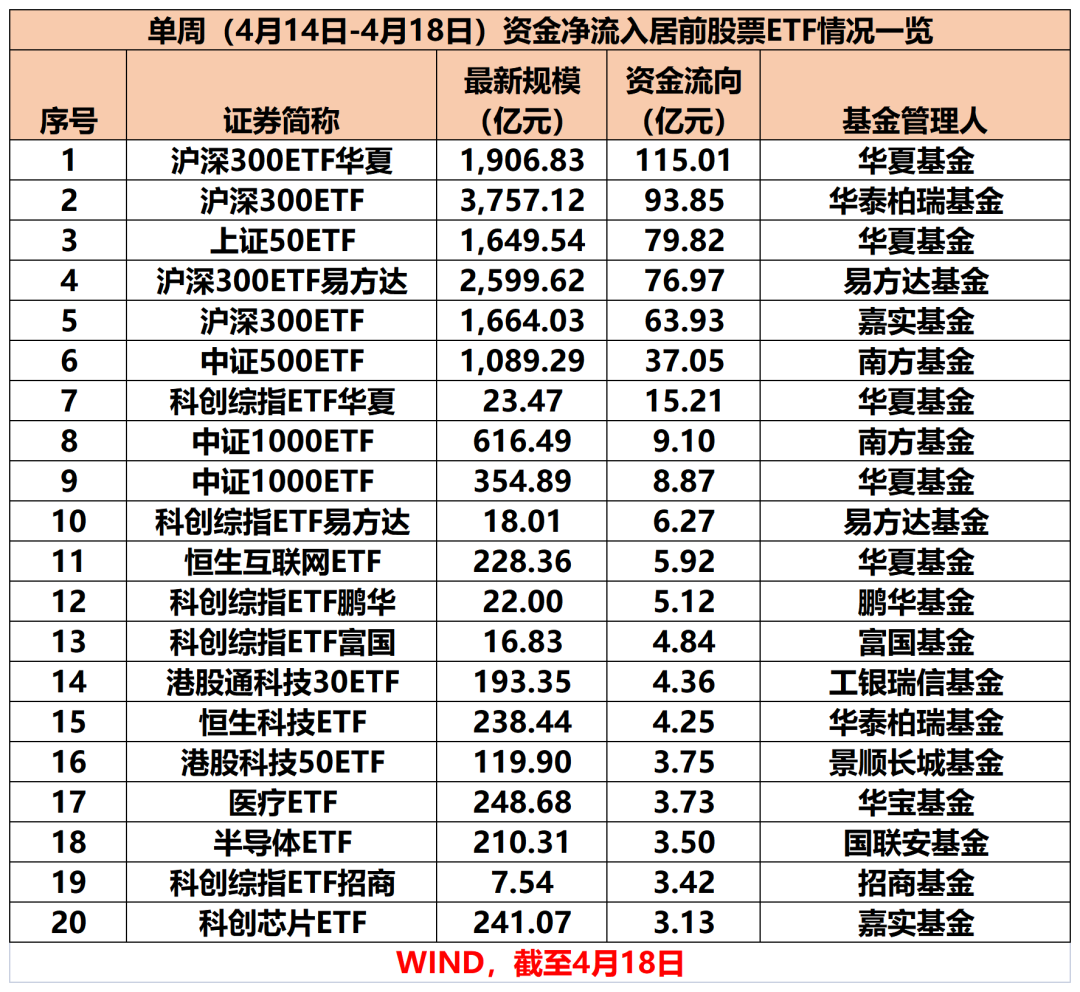 _a股净流入资金_股票净流入额
