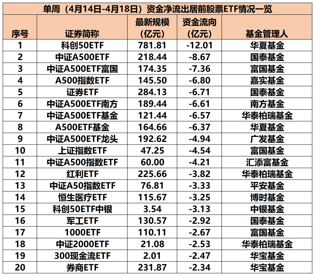 _a股净流入资金_股票净流入额