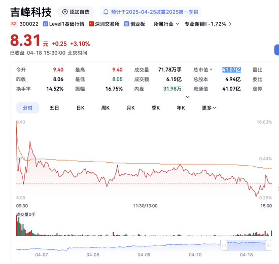 易科创板50上市走势表现__易创科技股票
