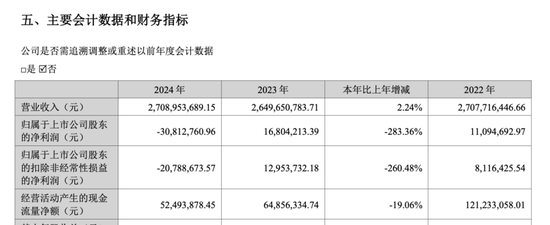 易科创板50上市走势表现__易创科技股票